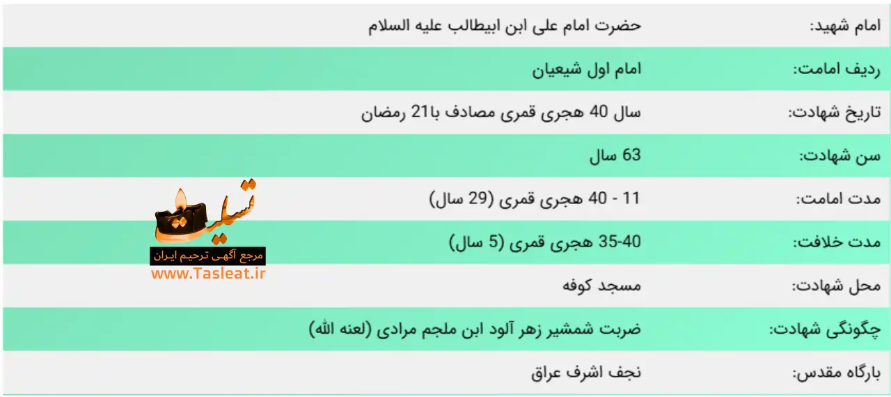 شهادت حضرت علی (ع)-63
