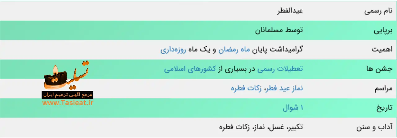 عید سعید فطر