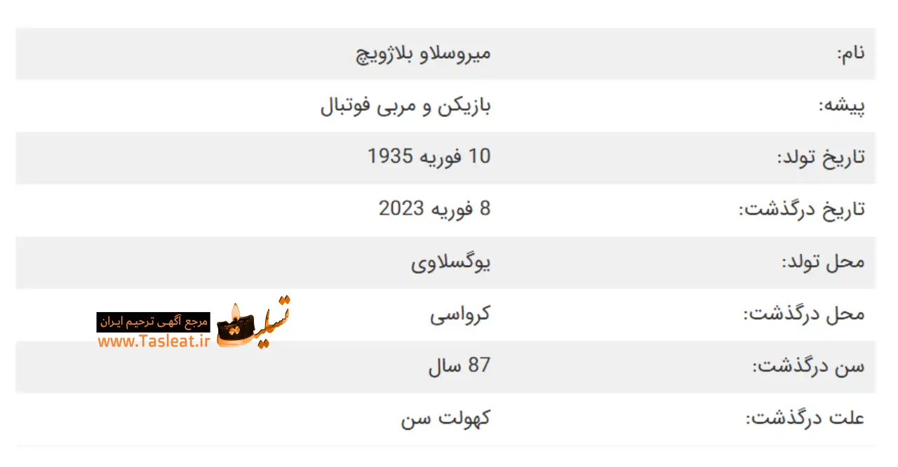 میروسلاو بلاژویچ درگذشت