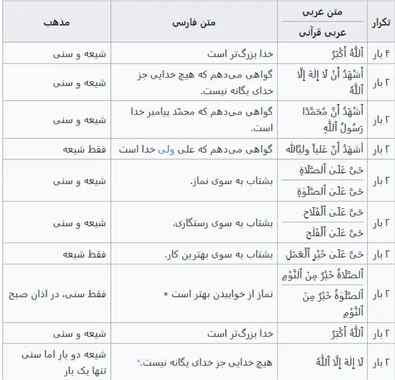 منتخب اذان‌ قاریان مشهور جهان - متن اذان